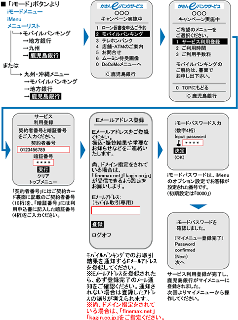 iモードご利用のお客様