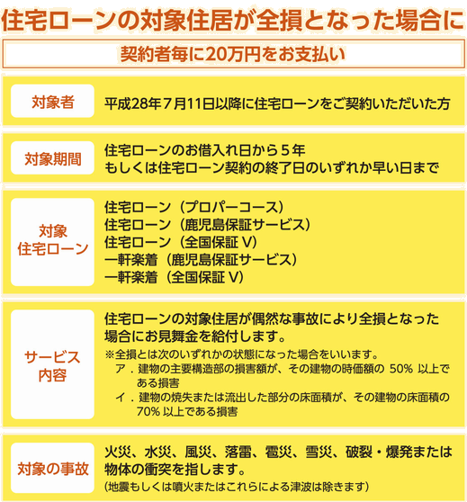 ガンと診断されたら、残高が0円になるガン保障付き!