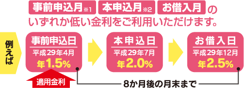 例えば・・・・・