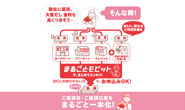 まるごと一本化