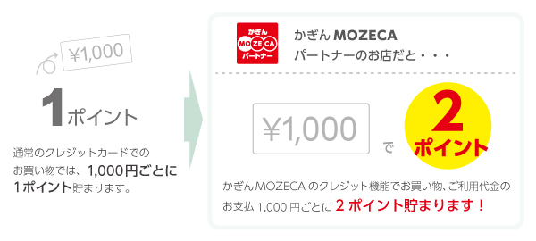 MOZECAパートナーでご利用の場合は、ポイント2倍！