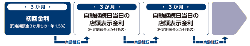 イメージ図 イメージ図