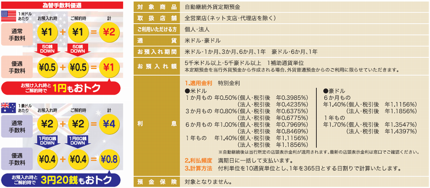 キャンペーン概要 キャンペーン概要