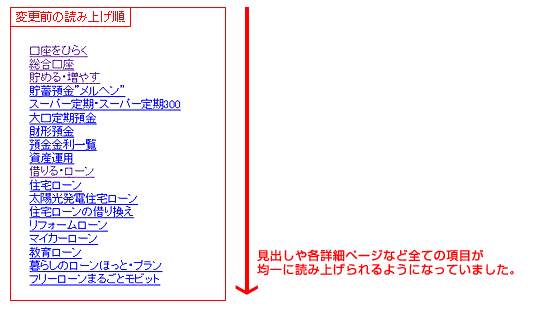 変更前の読み上げ順