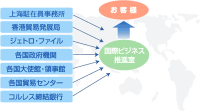 海外ネットワーク図