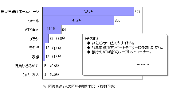 アンケート結果