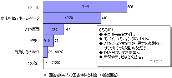 アンケート結果