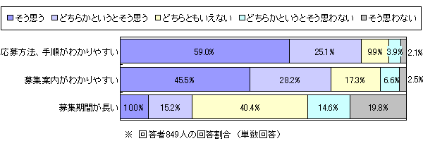 アンケート結果