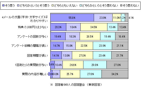 アンケート結果