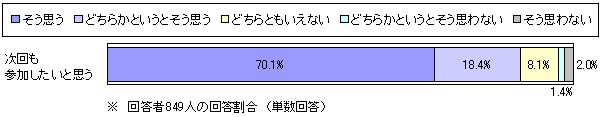 アンケート結果