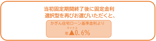 当初固定期間終了後に固定金利選択型を再びお選びいただくと・・・ 当初固定期間終了後に固定金利選択型を再びお選びいただくと・・・