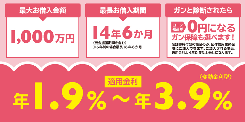 適用金利 年1.9%~年3.9% 適用金利 年1.9%~年3.9%