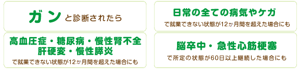 ガン・日常すべてのケガ・脳卒中・急性心筋梗塞・高血圧症・糖尿病・慢性腎不全・肝硬変・慢性膵炎 ガン・日常すべてのケガ・脳卒中・急性心筋梗塞・高血圧症・糖尿病・慢性腎不全・肝硬変・慢性膵炎