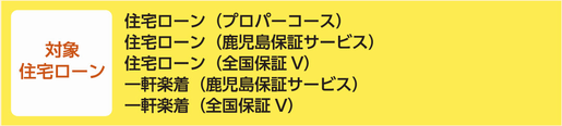 対象住宅ローン 対象住宅ローン