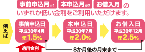 例えば・・・・・ 例えば・・・・・