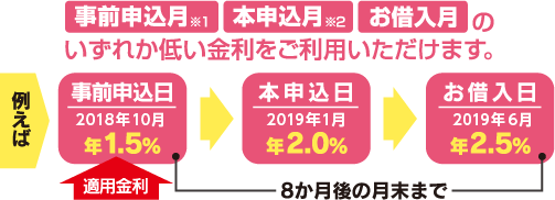 例えば・・・・・ 例えば・・・・・