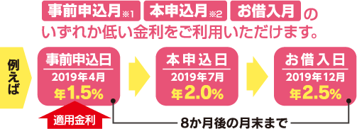 例えば・・・・・ 例えば・・・・・