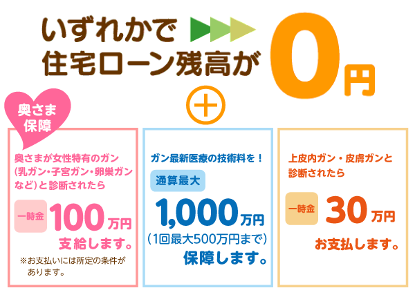 いずれかで住宅ローン残高が0円! いずれかで住宅ローン残高が0円!