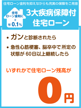 3大疾病補償付き住宅ローン 3大疾病補償付き住宅ローン
