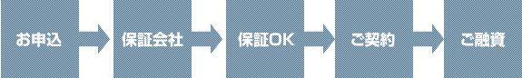 審査の流れ