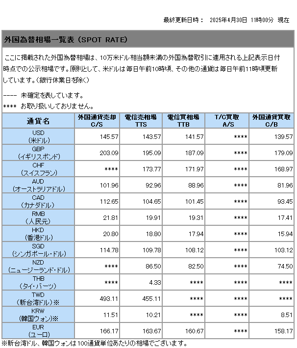 外国為替相場一覧表