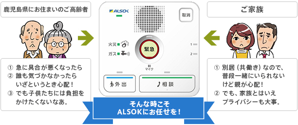 そんな時こそALSOKにお任せを！