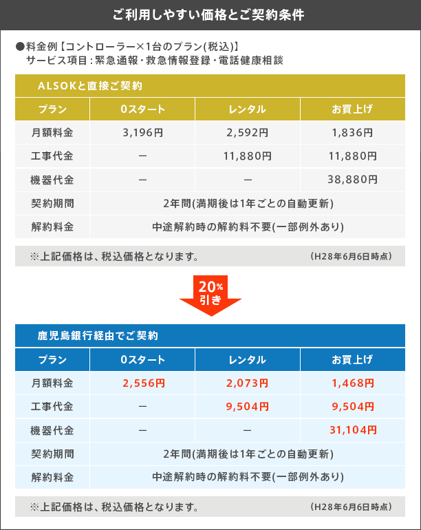 価格表