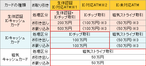 鹿児島銀行 Icキャッシュカードのご案内