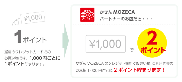 MOZECAパートナーでご利用の場合は、ポイント2倍!