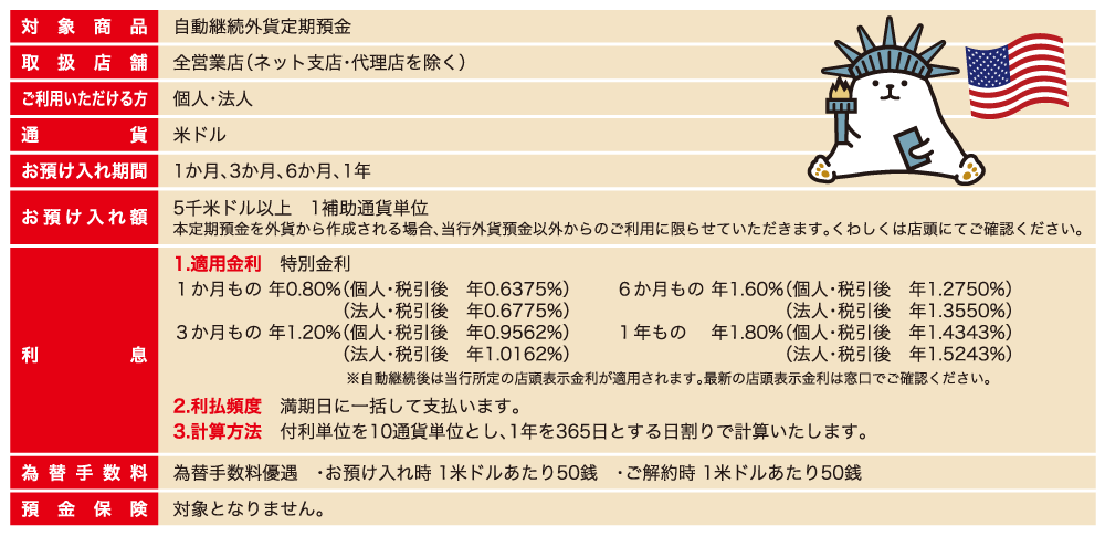 かぎん外貨定期預金キャンペーン!平成30年6月1日(金)~8月31日(金)まで かぎん外貨定期預金キャンペーン!平成30年6月1日(金)~8月31日(金)まで