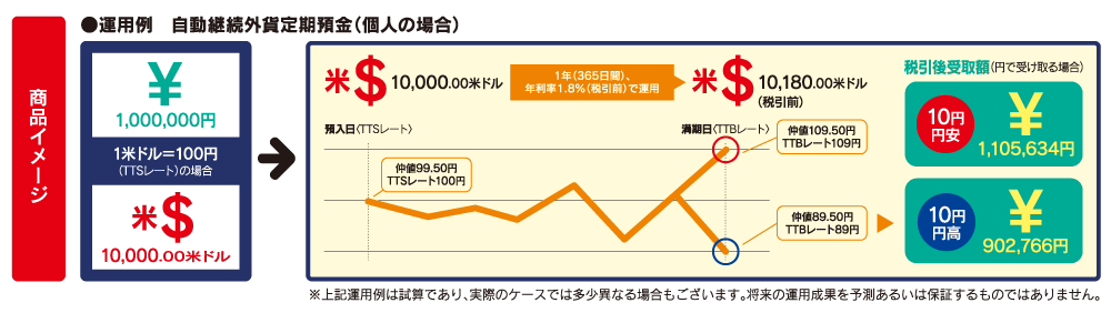 かぎん外貨定期預金キャンペーン!平成30年6月1日(金)~8月31日(金)まで かぎん外貨定期預金キャンペーン!平成30年6月1日(金)~8月31日(金)まで