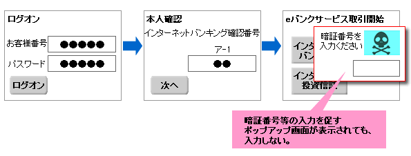 不正なポップアップ画面での情報漏洩に注意