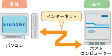 インターネット