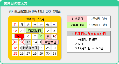 営業日の数え方