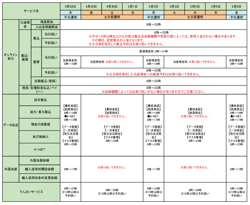 ご利用サービス