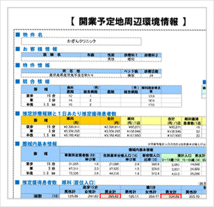サンプル(調査集計データ)