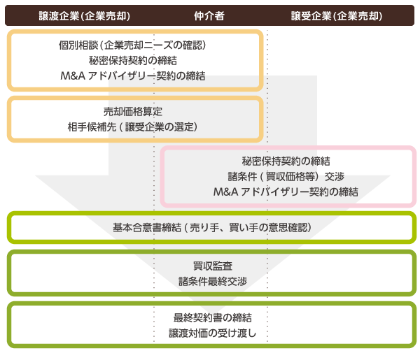 鹿児島銀行 M Aアドバイザリーサービス