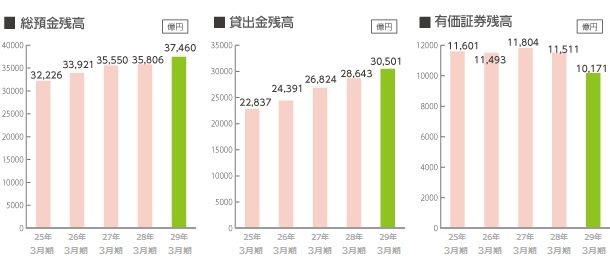 残高グラフ 残高グラフ