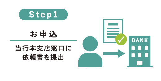 Step1