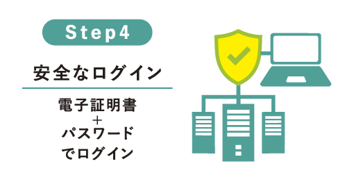Step4