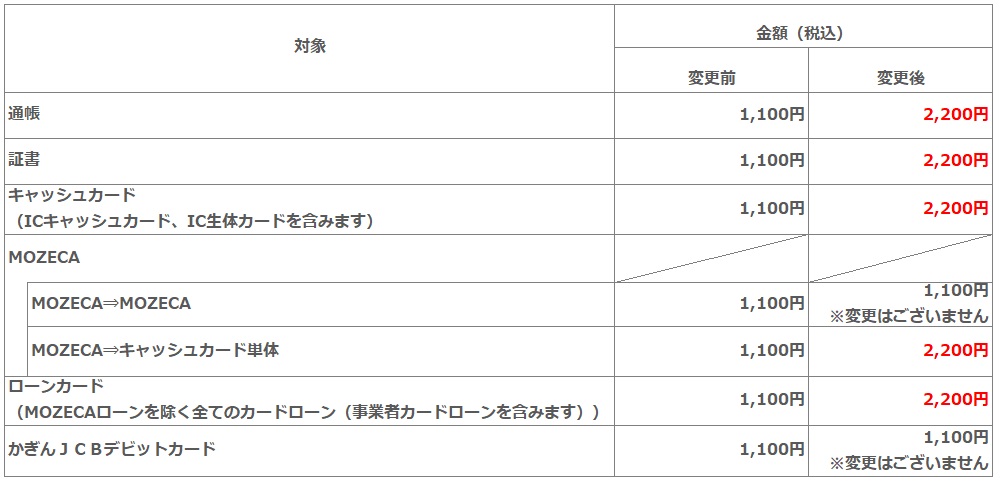 通帳・証書・カード再発行手数料