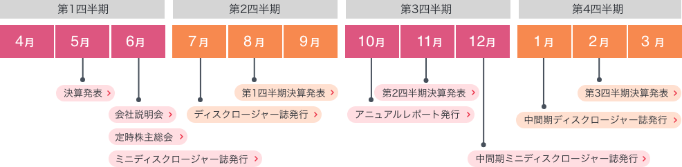 IRイベント