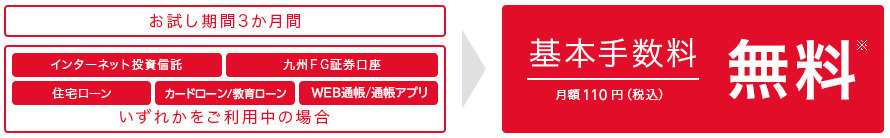 ｅバンクサービス基本手数料