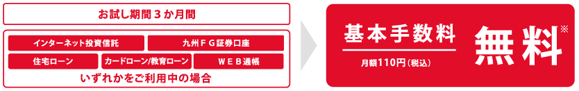 ｅバンクサービス基本手数料