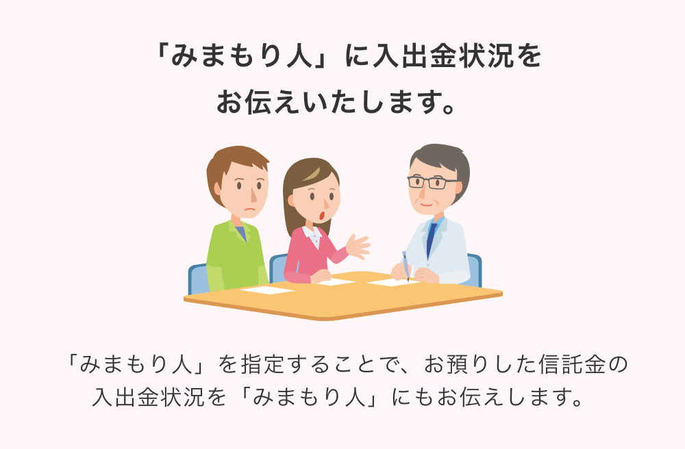 「みまもり人」に 入出金状況をお伝えいたします。「みまもり人」を指定することで、お預りした信託金の入出金状況を「みまもり人」にもお伝えします。