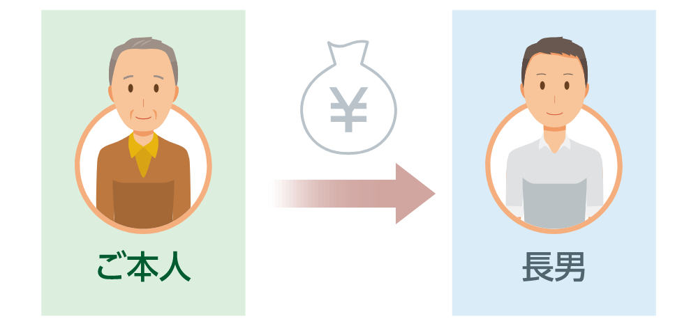 ご本人から長男へ