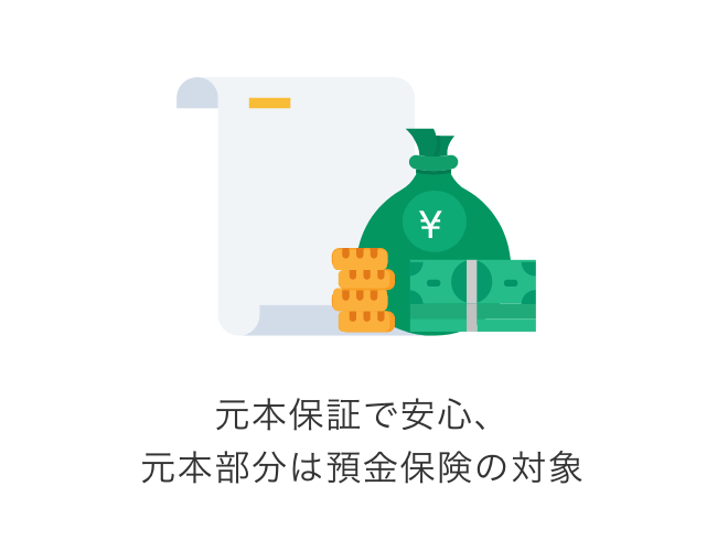 元本保証で安心、元本部分は預金保険の対象 元本保証で安心、元本部分は預金保険の対象