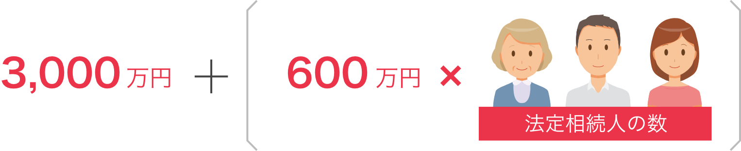 3000万円+(600万円×法定相続人の数) 3000万円+(600万円×法定相続人の数)