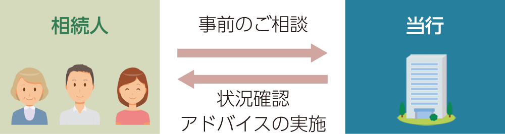 事前のご相談のイメージ図