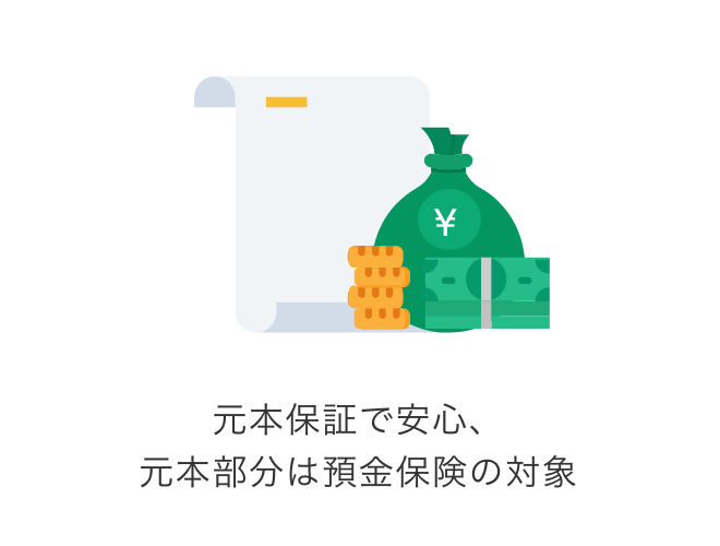 元本保証で安心、元本部分は預金保険の対象